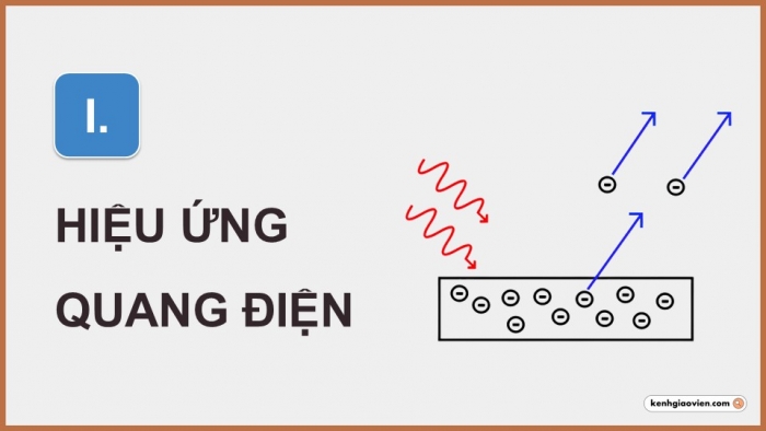 Giáo án điện tử chuyên đề Vật lí 12 cánh diều Bài 1: Năng lượng photon và hiệu ứng quang điện