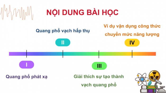 Giáo án điện tử chuyên đề Vật lí 12 cánh diều Bài 2: Quang phổ vạch của nguyên tử