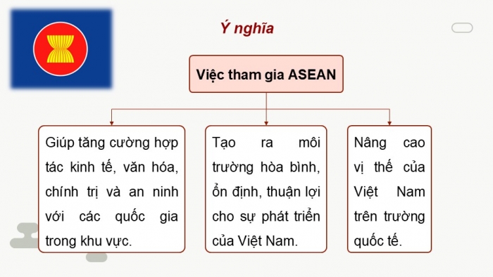 Giáo án điện tử chuyên đề Kinh tế pháp luật 12 cánh diều CĐ 3: Việt Nam trong tiến trình hội nhập kinh tế quốc tế