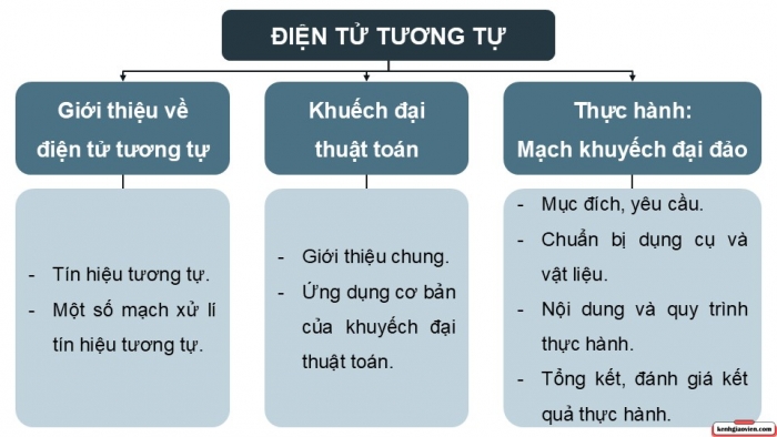 Giáo án điện tử Công nghệ 12 Điện - Điện tử Kết nối Bài Tổng kết chương VII