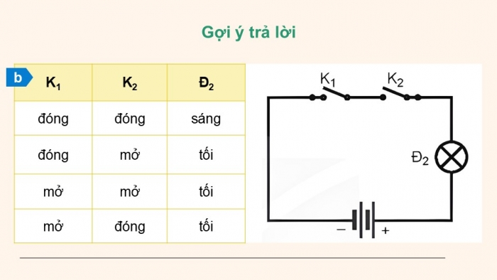 Giáo án điện tử Công nghệ 12 Điện - Điện tử Kết nối Bài 21: Tín hiệu số và các cổng logic cơ bản