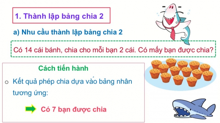 Giáo án PPT Toán 2 chân trời bài Bảng chia 2