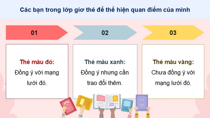 Giáo án điện tử Hoạt động trải nghiệm 9 chân trời bản 1 Chủ đề 6 Tuần 19