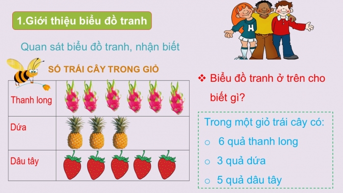 Giáo án PPT Toán 2 cánh diều bài Biểu đồ tranh