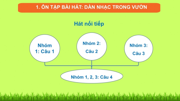 Giáo án PPT Âm nhạc 2 kết nối Tiết 2: Ôn tập bài hát Dàn nhạc trong vườn, Thường thức âm nhạc Ước mơ của bạn Đô