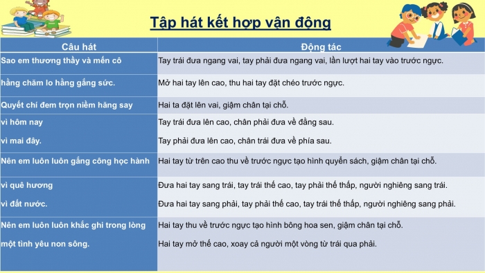 Giáo án PPT Âm nhạc 2 cánh diều Tiết 6: Ôn tập bài hát Em thương thầy mến cô, Nghe nhạc Lời cô