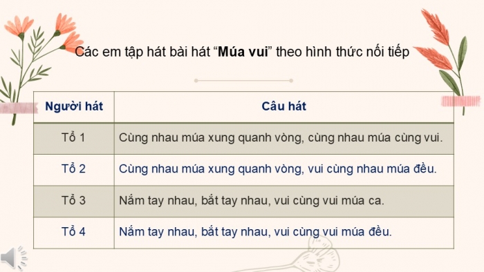 Giáo án PPT Âm nhạc 2 cánh diều Tiết 24: Ôn tập bài hát Múa vui, Thường thức âm nhạc Tìm hiểu nhạc cụ Đàn phím điện tử