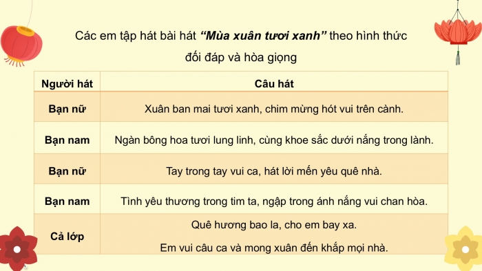 Giáo án PPT Âm nhạc 2 cánh diều Tiết 14: Ôn tập bài hát Mùa xuân tươi xanh, Vận dụng – Sáng tạo Vỗ tay theo cặp đệm cho bài hát Mùa xuân tươi xanh