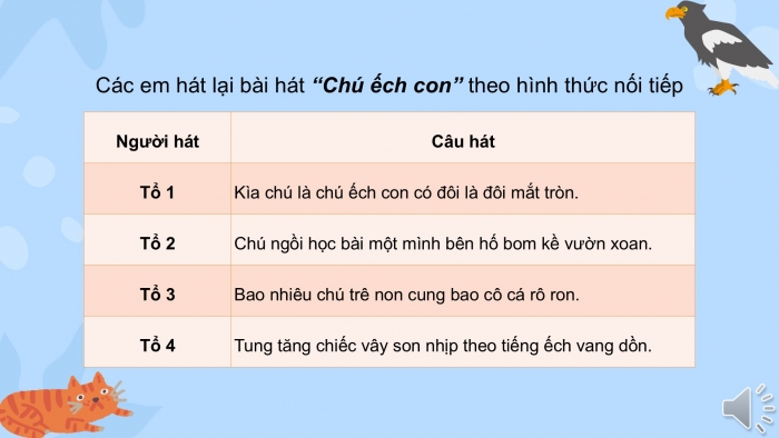 Giáo án PPT Âm nhạc 2 cánh diều Tiết 32: Ôn tập bài hát Chú ếch con, Đọc nhạc, Vận dụng – Sáng tạo Mô phỏng âm thanh cao – thấp theo sơ đồ