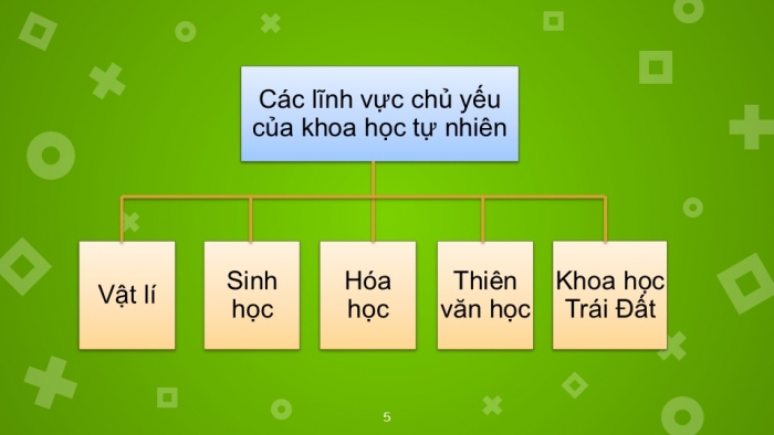 Giáo án PPT KHTN 6 chân trời Bài 2: Các lĩnh vực chủ yếu của khoa học tự nhiên