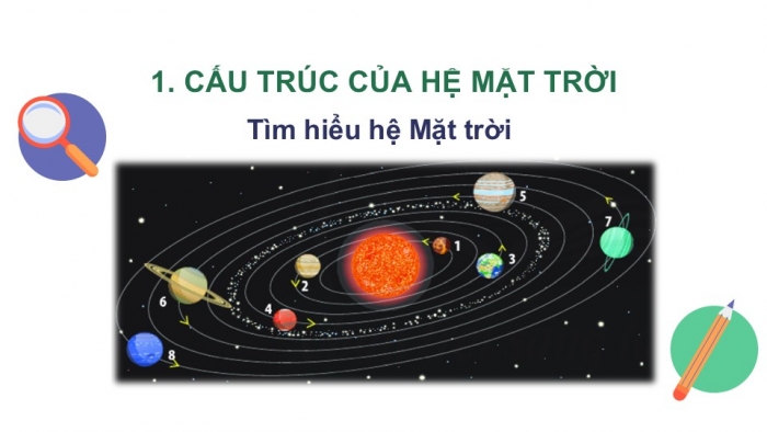 Giáo án PPT KHTN 6 chân trời Bài 45: Hệ Mặt Trời và Ngân Hà