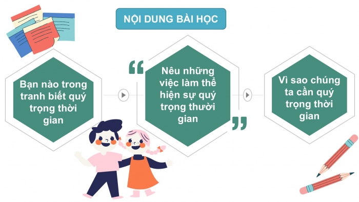 Giáo án PPT Đạo đức 2 chân trời Bài 1: Quý trọng thời gian