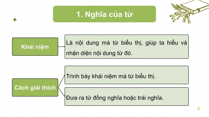 Giáo án điện tử Ngữ văn 9 kết nối Bài 7: Thực hành tiếng Việt (1)