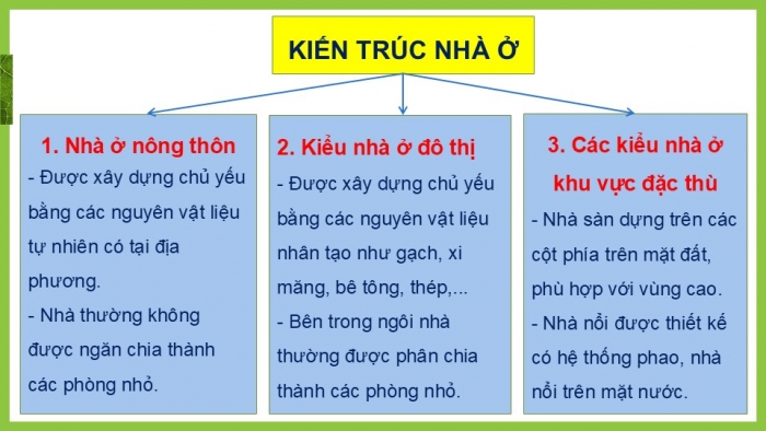 Giáo án PPT Công nghệ 6 cánh diều Ôn tập chủ đề 1