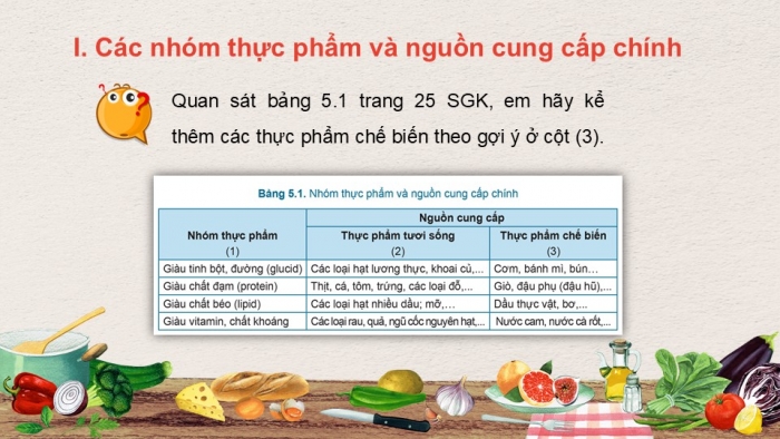 Giáo án PPT Công nghệ 6 cánh diều Bài 5: Thực phẩm và giá trị dinh dưỡng