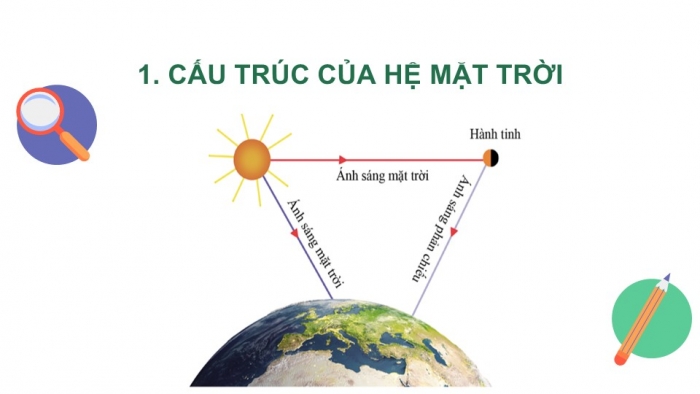 Giáo án PPT KHTN 6 cánh diều Bài 35: Hệ Mặt Trời và Ngân Hà