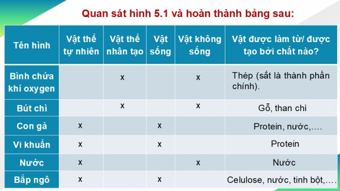 Giáo án PPT KHTN 6 cánh diều Bài 5: Sự đa dạng của chất