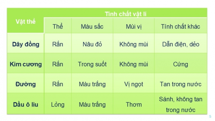 Giáo án PPT KHTN 6 cánh diều Bài 6: Tính chất và sự chuyển thể của chất