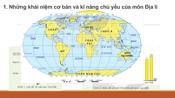 Giáo án PPT Địa lí 6 kết nối Bài mở đầu