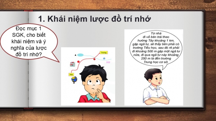 Giáo án PPT Địa lí 6 kết nối Bài 5: Lược đồ trí nhớ