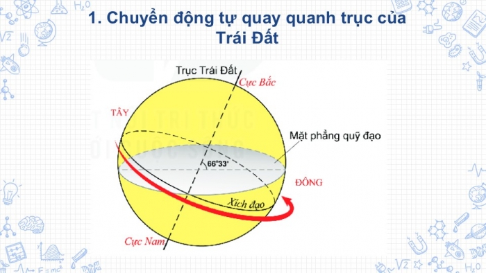 Giáo án PPT Địa lí 6 kết nối Bài 7: Chuyển động tự quay quanh trục của Trái Đất và hệ quả