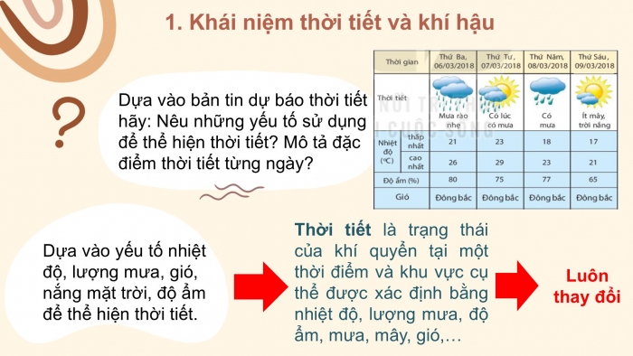 Giáo án PPT Địa lí 6 kết nối Bài 17: Thời tiết và khí hậu. Biến đổi khí hậu