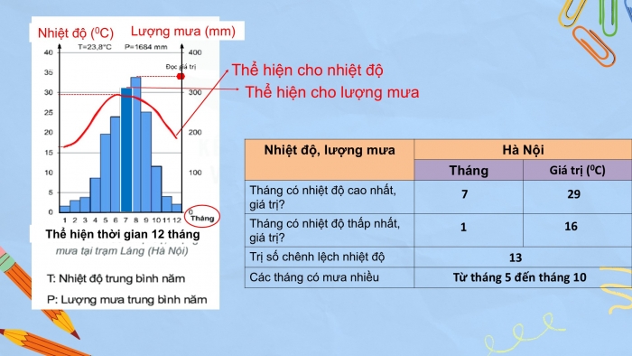 Giáo án PPT Địa lí 6 kết nối Bài 18 Thực hành: Phân tích biểu đồ nhiệt độ, lượng mưa