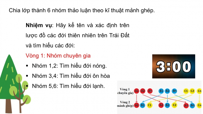 Giáo án PPT Địa lí 6 kết nối Bài 25: Sự phân bố các đới thiên nhiên trên Trái Đất