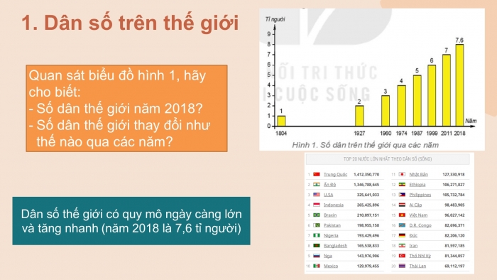 Giáo án PPT Địa lí 6 kết nối Bài 27: Dân số và sự phân bố dân cư trên thế giới