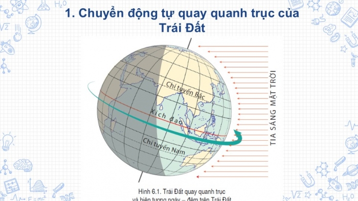 Giáo án PPT Địa lí 6 cánh diều Bài 6: Chuyển động tự quay quanh trục của Trái Đất và các hệ quả địa lí