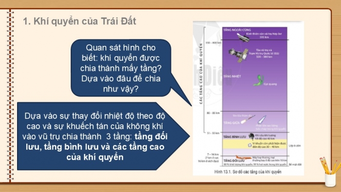 Giáo án PPT Địa lí 6 cánh diều Bài 13: Khí quyển của Trái Đất. Các khối khí. Khí áp và gió