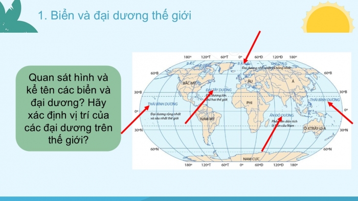 Giáo án PPT Địa lí 6 cánh diều Bài 19: Biển và đại dương. Một số đặc điểm của môi trường biển