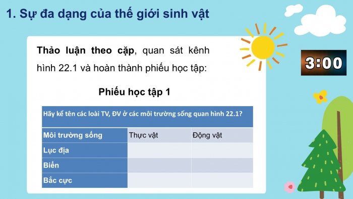 Giáo án PPT Địa lí 6 cánh diều Bài 22: Sự đa dạng của thế giới sinh vật. Các đới thiên nhiên trên Trái Đất. Rừng nhiệt đới