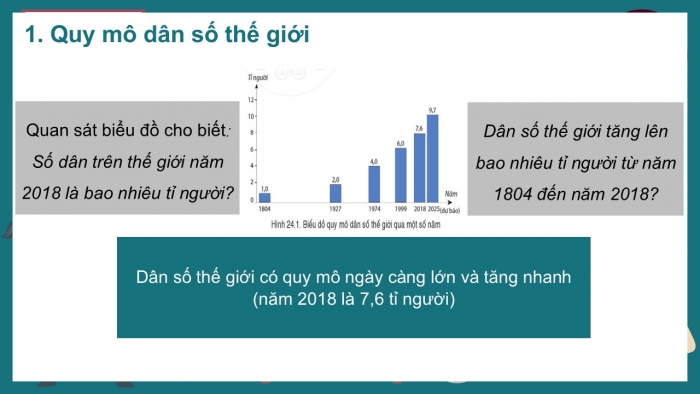 Giáo án PPT Địa lí 6 cánh diều Bài 24: Dân số thế giới. Sự phân bố dân cư thế giới. Các thành phố lớn trên thế giới