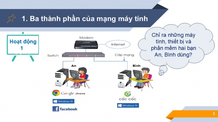 Giáo án PPT Tin học 6 cánh diều Bài 2: Các thành phần của mạng máy tính