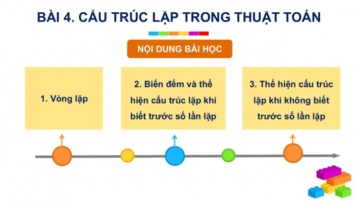 Giáo án PPT Tin học 6 cánh diều Bài 4: Cấu trúc lặp trong thuật toán