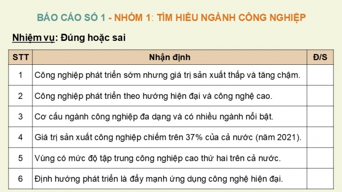 Giáo án điện tử Địa lí 12 chân trời Bài 26: Phát triển kinh tế – xã hội ở Đồng bằng sông Hồng (P2)