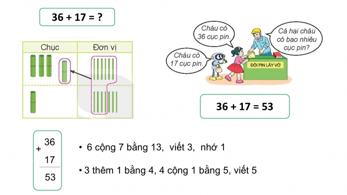 Giáo án PPT Toán 2 kết nối Bài 20: Phép cộng (có nhớ) số có hai chữ số với số có hai chữ số