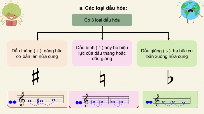 Giáo án PPT Âm nhạc 6 cánh diều Tiết 3: Các bậc chuyển hoá và dấu hoá, Hoà tấu nhạc cụ, Nhạc sĩ Cao Văn Lầu