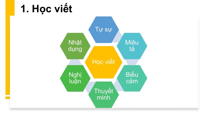 Giáo án PPT Ngữ văn 6 cánh diều Bài mở đầu Tiết 4: Dạy, viết, nói - nghe và tìm hiểu cấu trúc sách