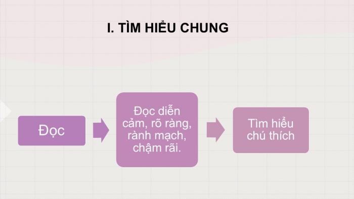 Giáo án PPT Ngữ văn 6 cánh diều Bài 1: Sự tích Hồ Gươm