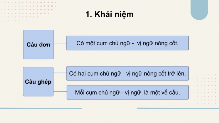 Giáo án điện tử Ngữ văn 9 kết nối Bài 6: Thực hành tiếng Việt (2)