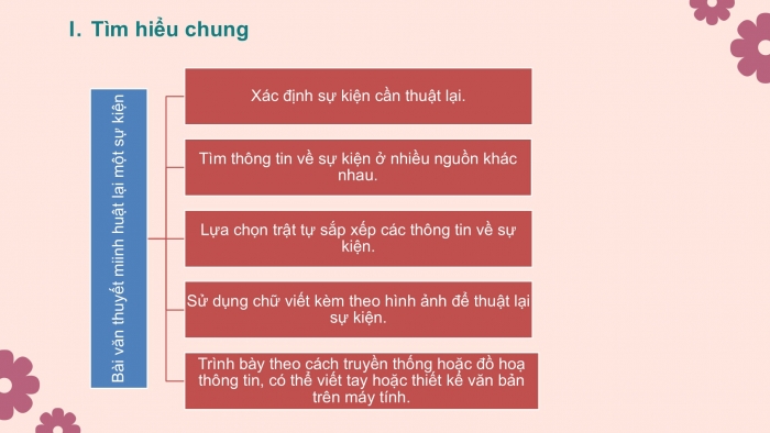 Giáo án PPT Ngữ văn 6 cánh diều Bài 5: Viết bài văn thuyết minh thuật lại một sự kiện