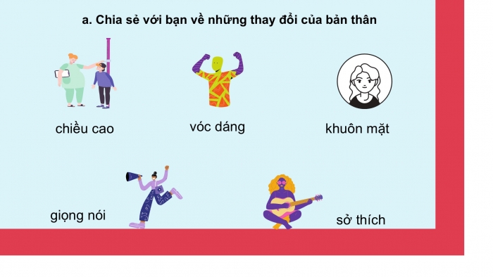 Giáo án PPT HĐTN 6 cánh diều Chủ đề 2: Trở thành người lớn - Tuần 5