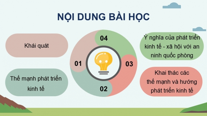 Giáo án điện tử Địa lí 12 cánh diều Bài 19: Khai thác thế mạnh ở Trung du và miền núi Bắc Bộ