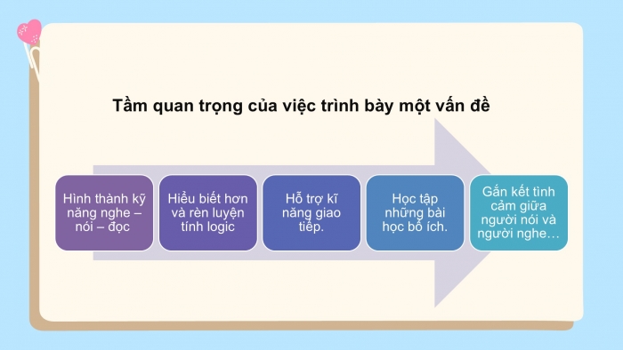 Giáo án PPT Ngữ văn 6 cánh diều Bài 7: Trình bày ý kiến về một vấn đề