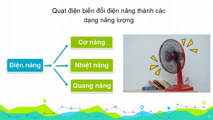 Giáo án PPT KHTN 6 kết nối Bài 48: Sự chuyển hoá năng lượng