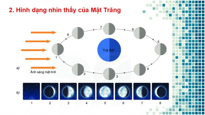 Giáo án PPT KHTN 6 kết nối Bài 53: Mặt Trăng