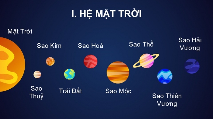 Giáo án PPT KHTN 6 kết nối Bài 54: Hệ Mặt Trời