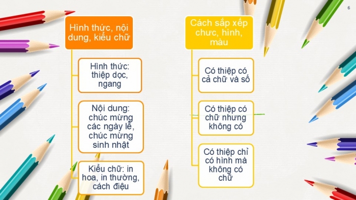 Giáo án PPT Mĩ thuật 6 chân trời Bài 4: Thiệp chúc mừng